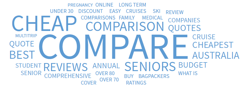 linguistics seo keywords for travel insurance