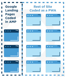 SEO for Travel Companies: AMP and progressive web app