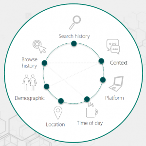 SEO for Travel Companies: Artificial Intelligence