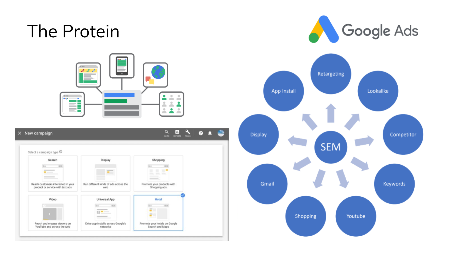 How to Grow Your Startup - Google Marketing Platform Sydney - Google Ads