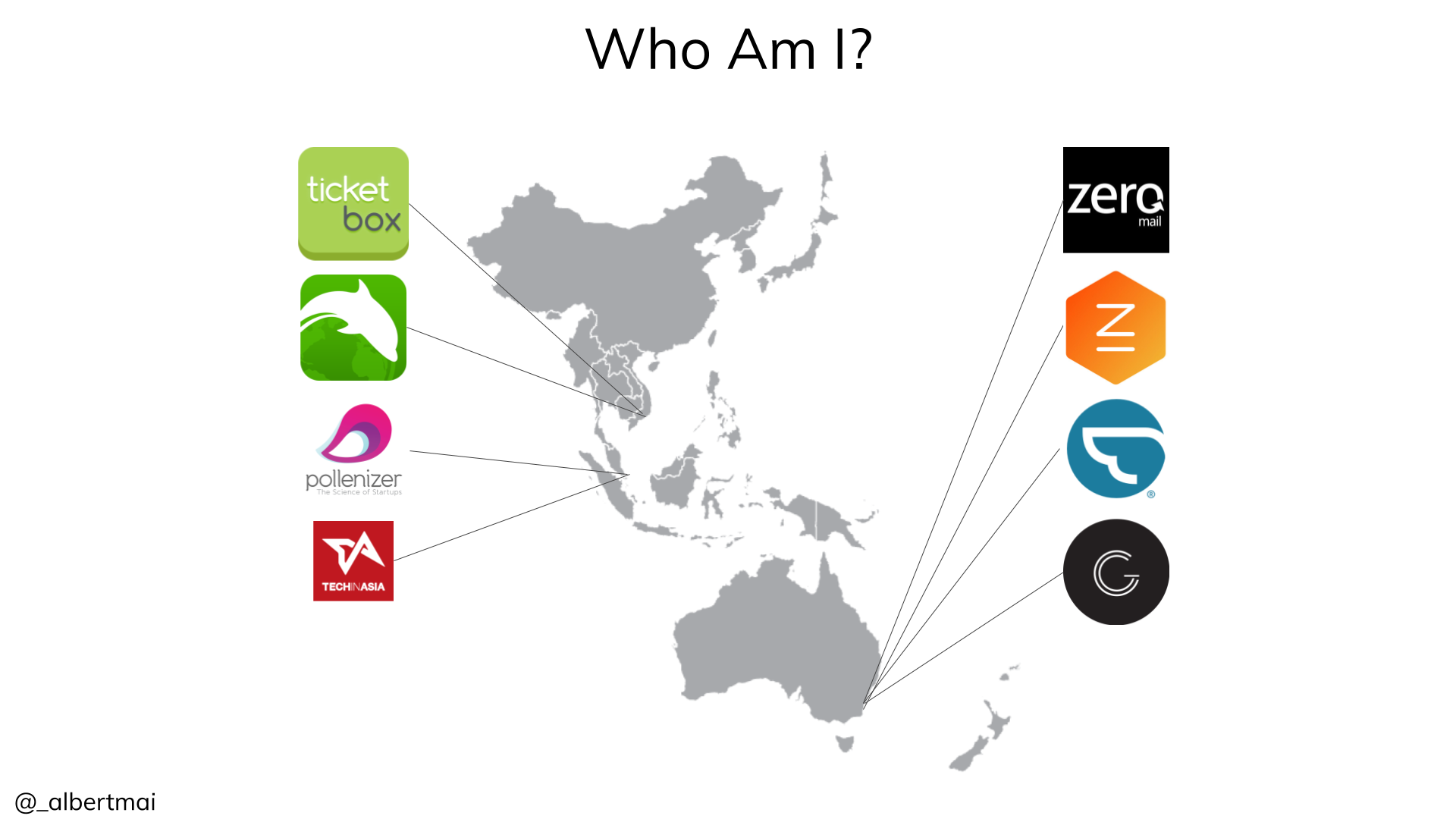 How to Grow Your Startup - Google Marketing Platform Sydney - Who Am I